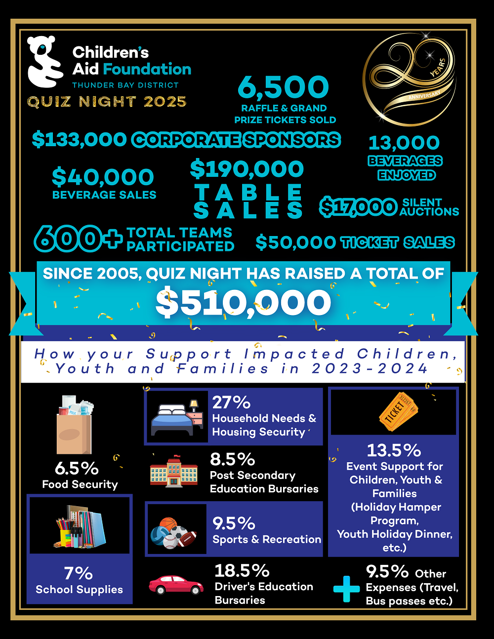 quiz-night-2025-3